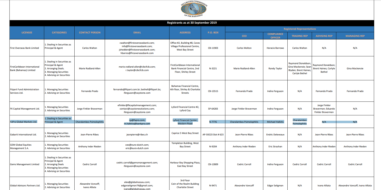 FxPro Bahamas Regulation FxPro Bahamas Regulation